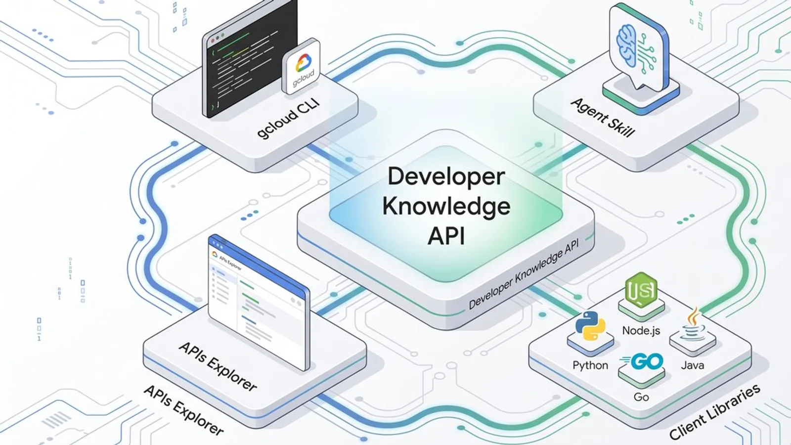 Image for: Google Releases Developer Knowledge API and MCP Server to Ground AI Agents in Live Docs